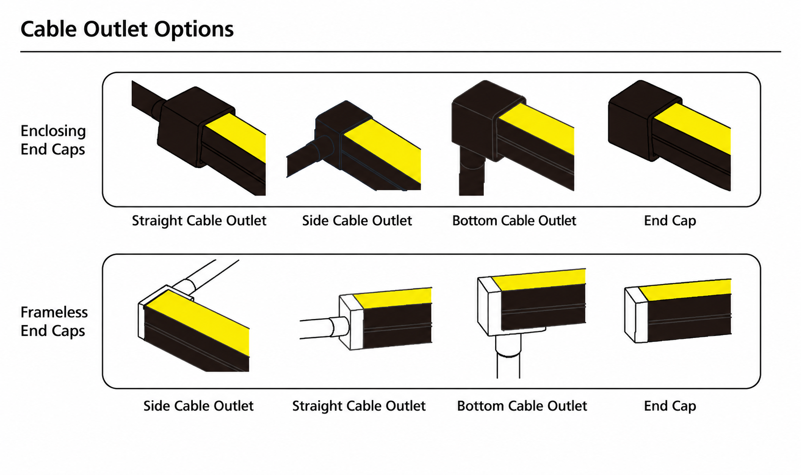 GD-NF-1616-F-BLK Cable Outlet Options