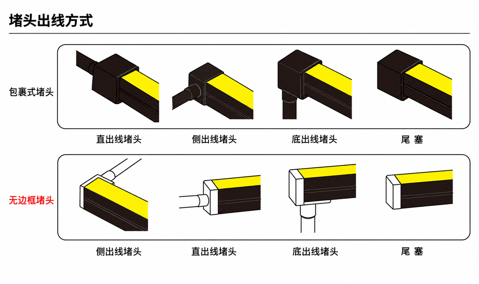 GD-NF-1616-F-BLK 出线方式