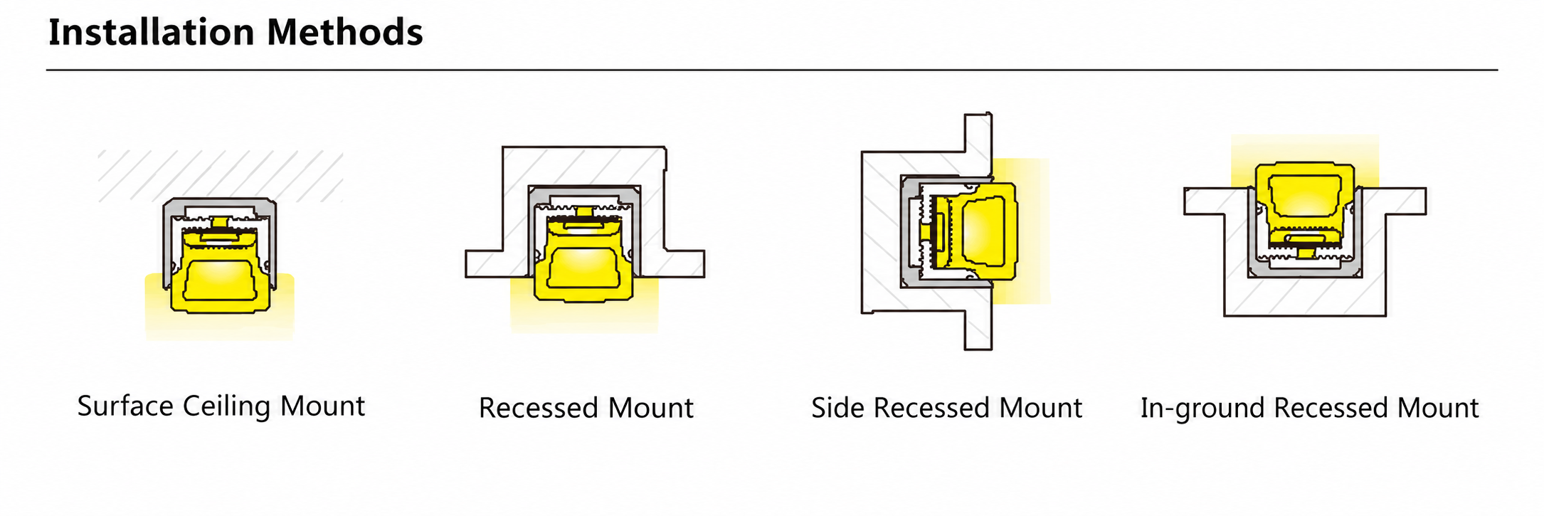 GD-NF-1616-F-DUAL Accessories & Installation Methods