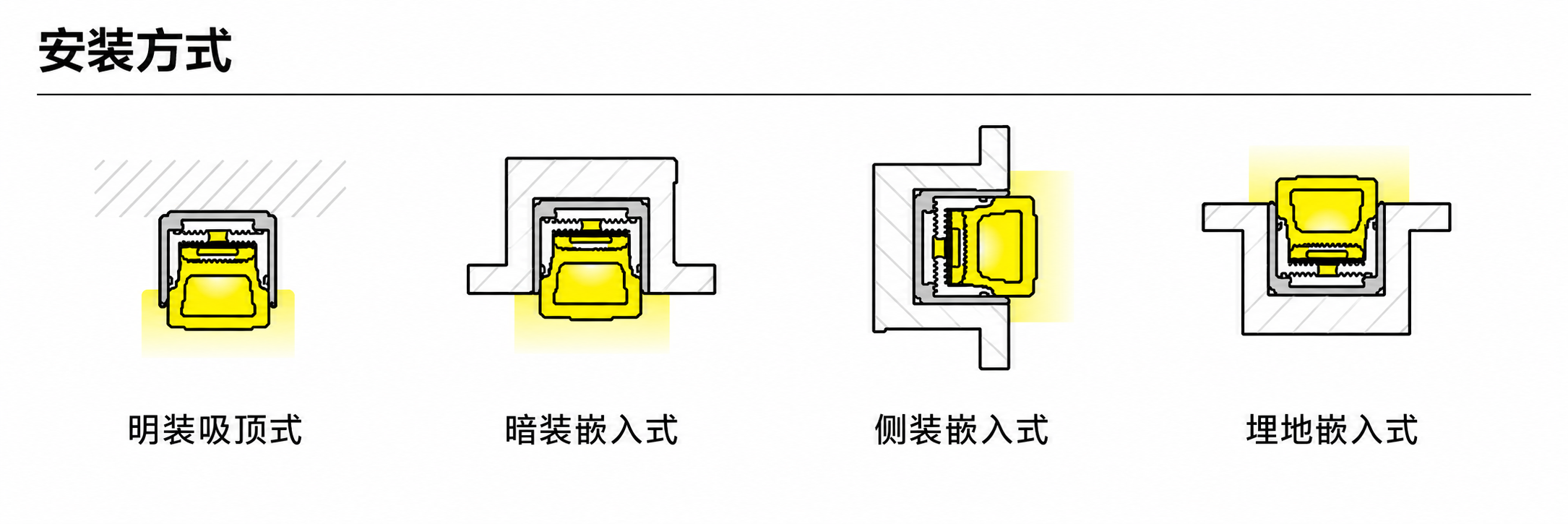 GD-NF-1616-F-DUAL 配件与安装方式
