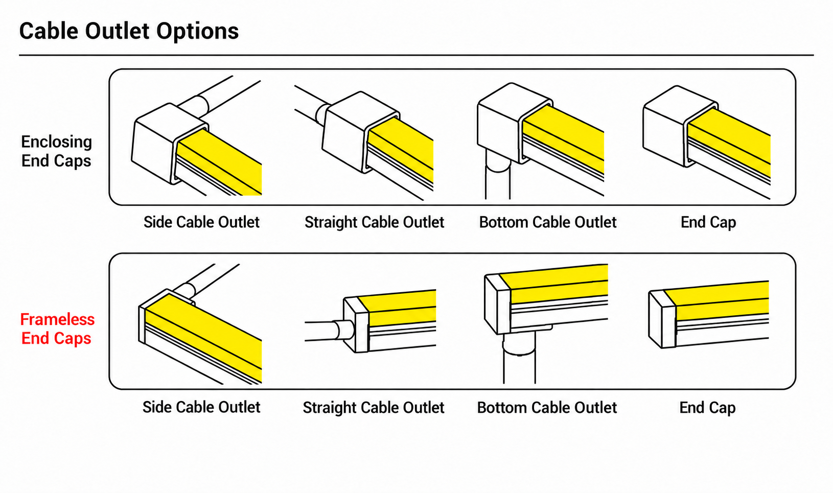 GD-NF-1616-F-DUAL Cable Outlet Options