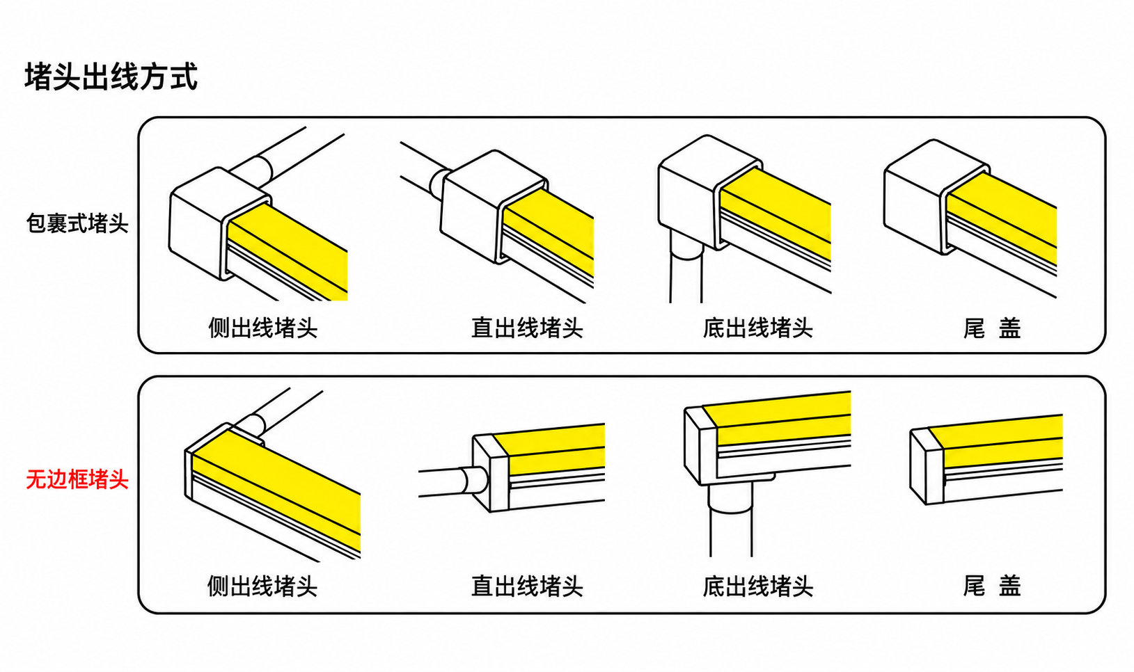 GD-NF-1616-F-DUAL 出线方式