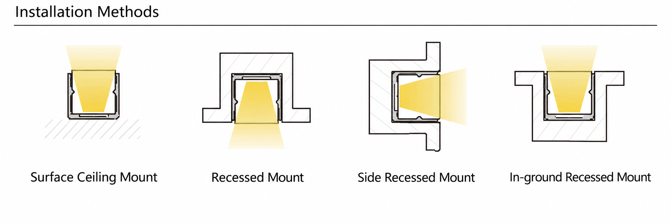 GD-NF-1616-LVR Accessories & Installation Methods