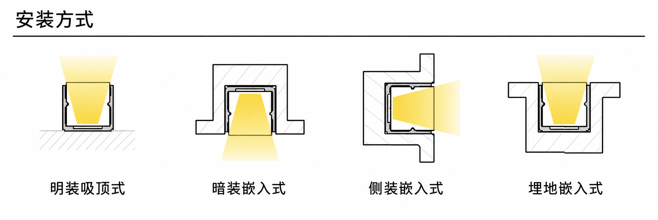 GD-NF-1616-LVR 配件与安装方式