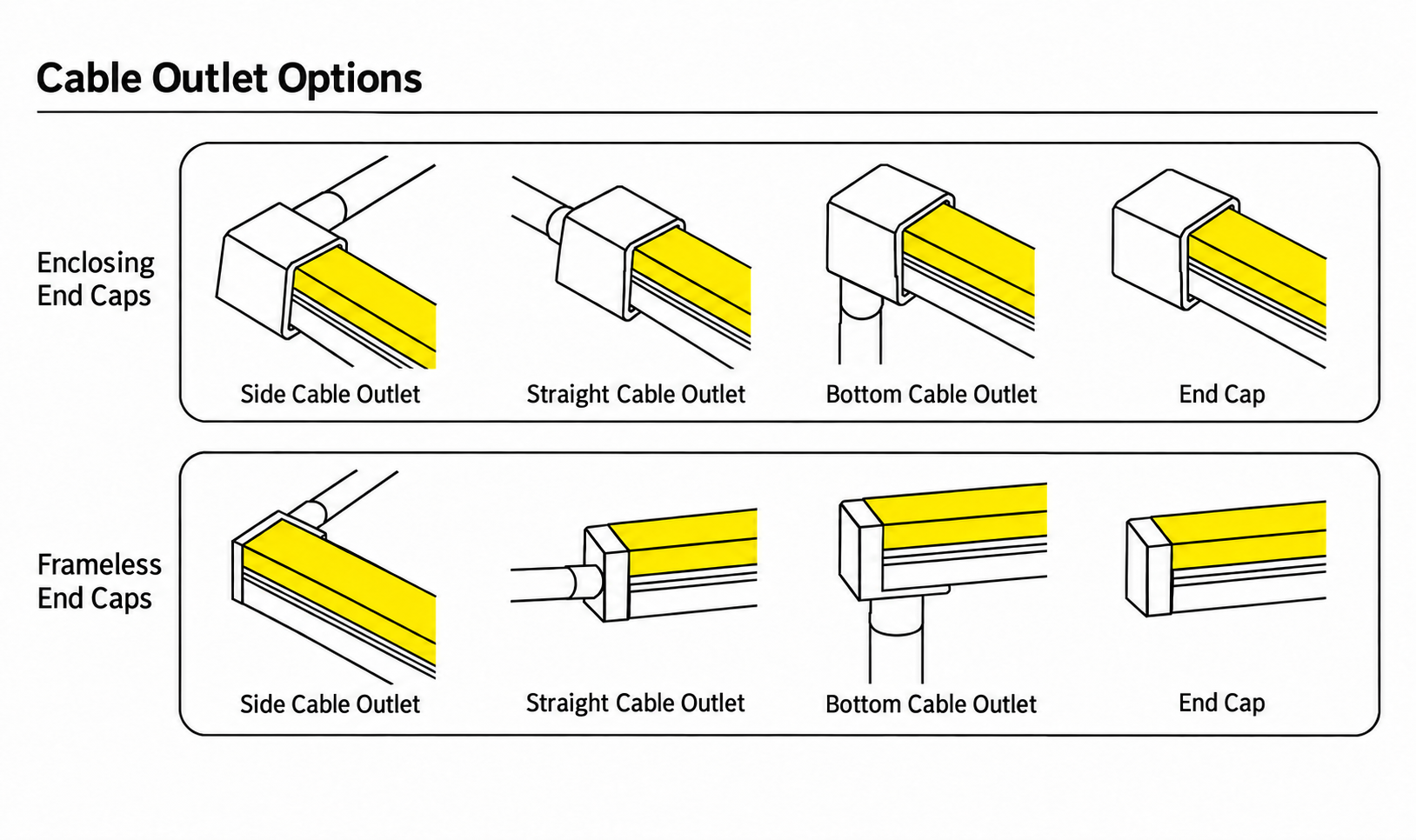 GD-NF-1616-LVR Cable Outlet Options