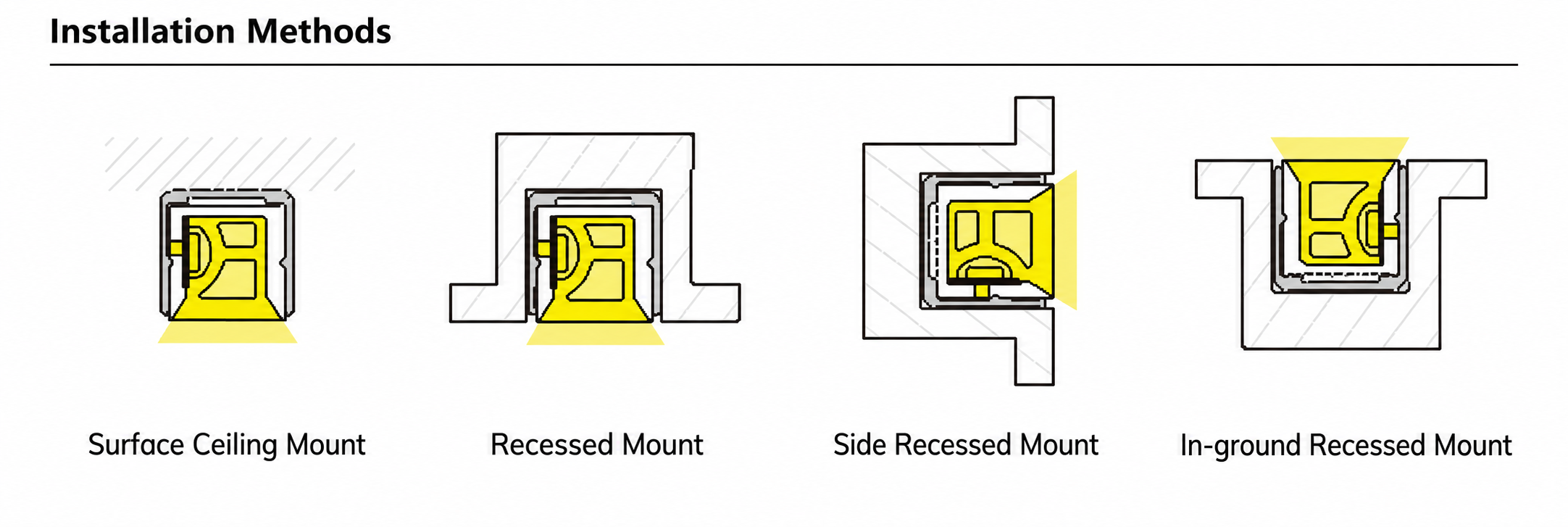 GD-NF-1616-S Accessories & Installation Methods