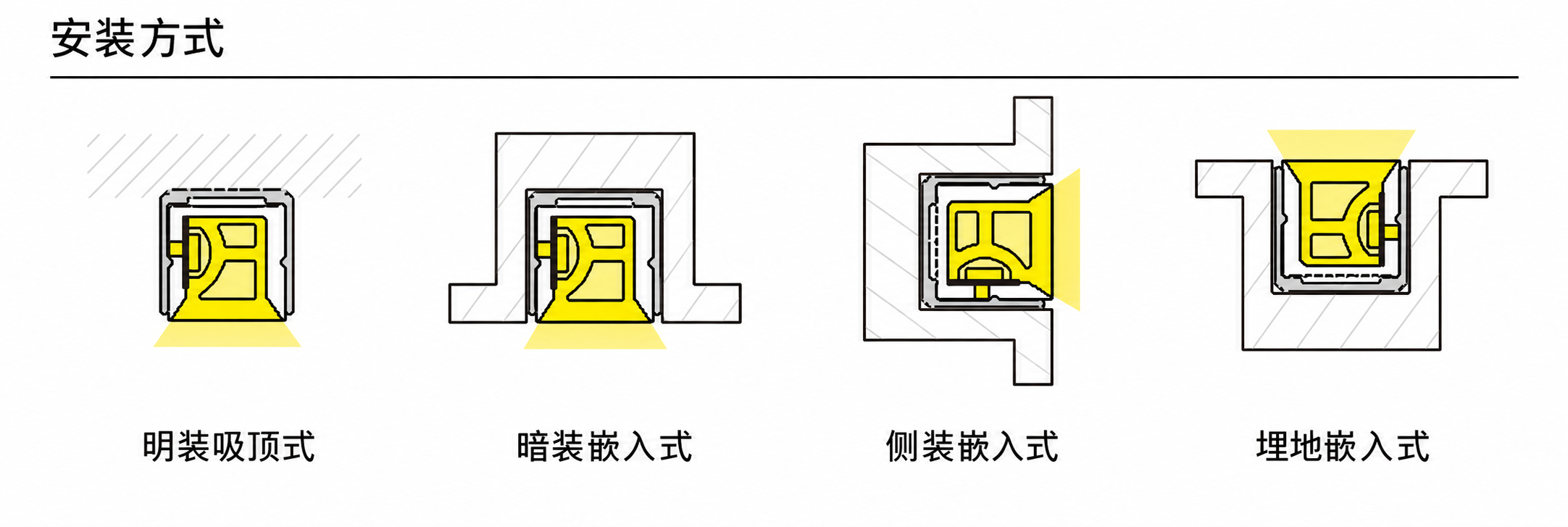 GD-NF-1616-S 配件与安装方式