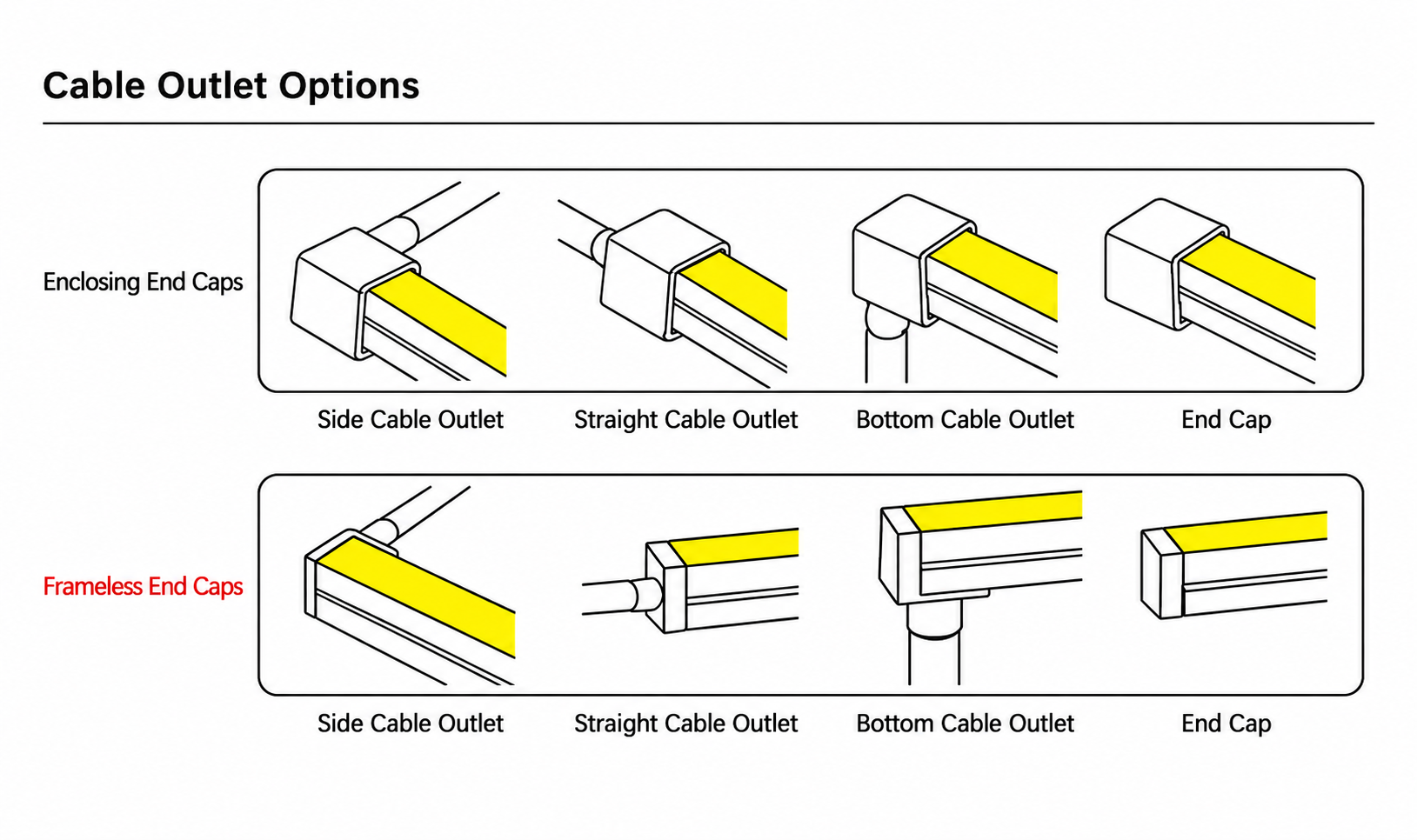 GD-NF-1616-S Cable Outlet Options