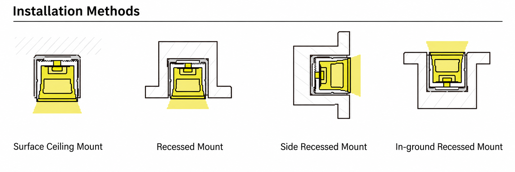 GD-NF-2020-F-20M Accessories & Installation Methods