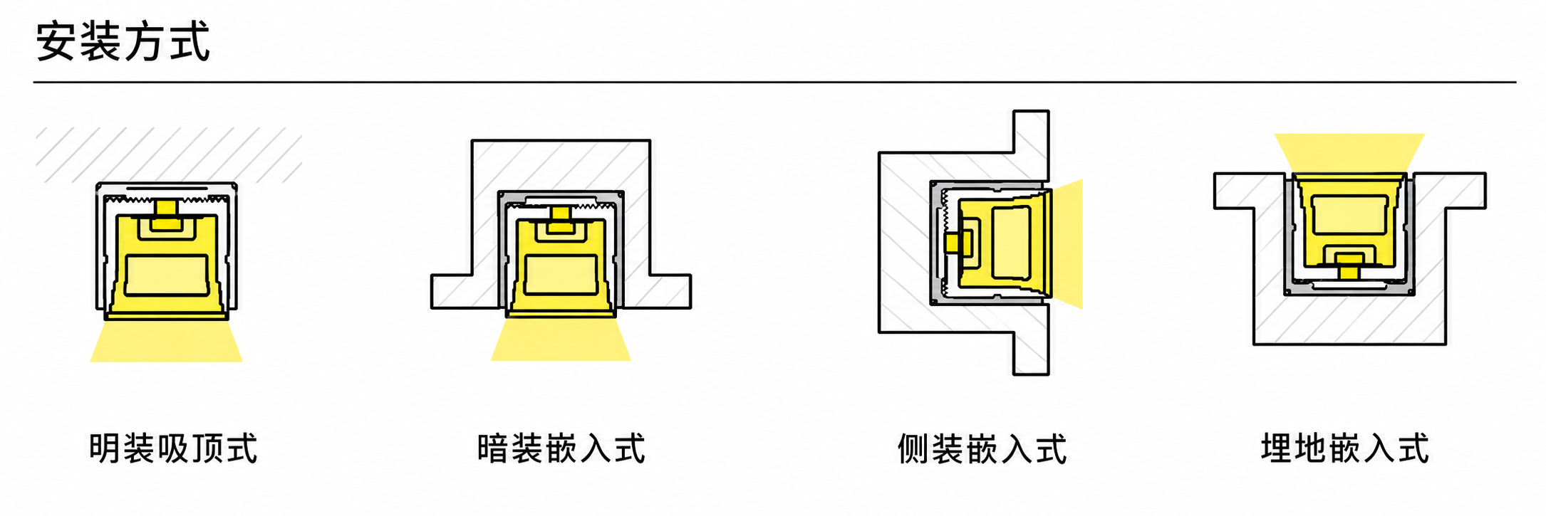 GD-NF-2020-F-20M 配件与安装方式