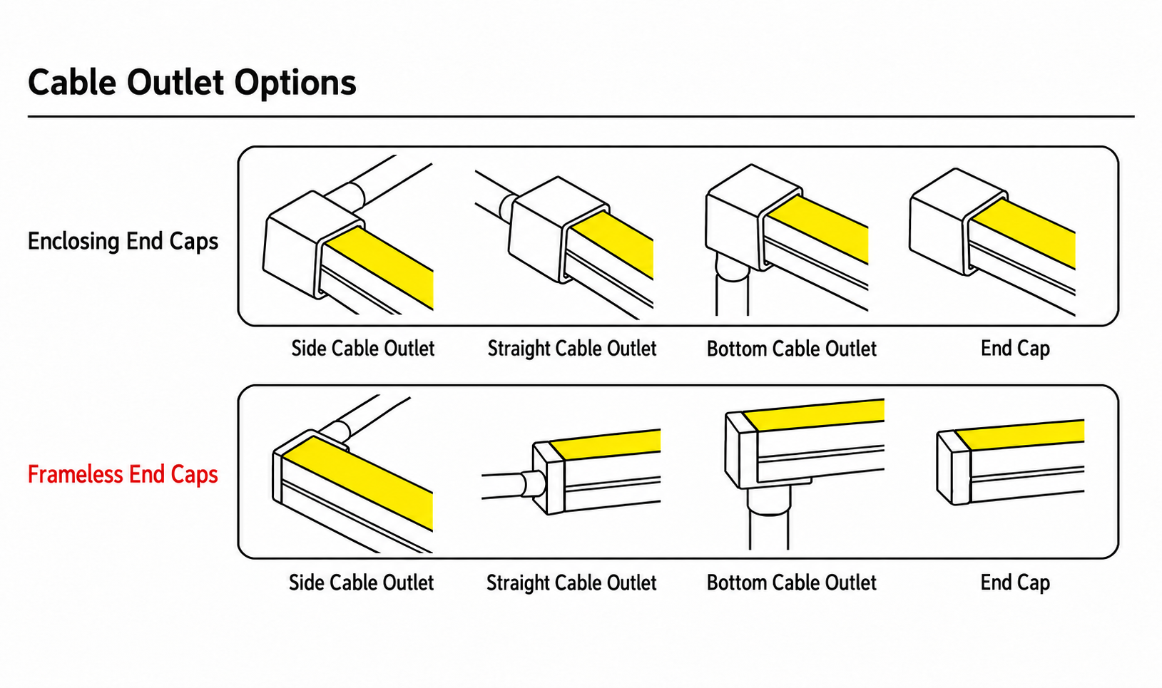 GD-NF-2020-F-20M Cable Outlet Options