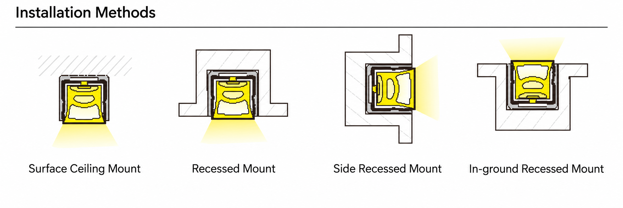 GD-NF-2020-F-BLK Accessories & Installation Methods