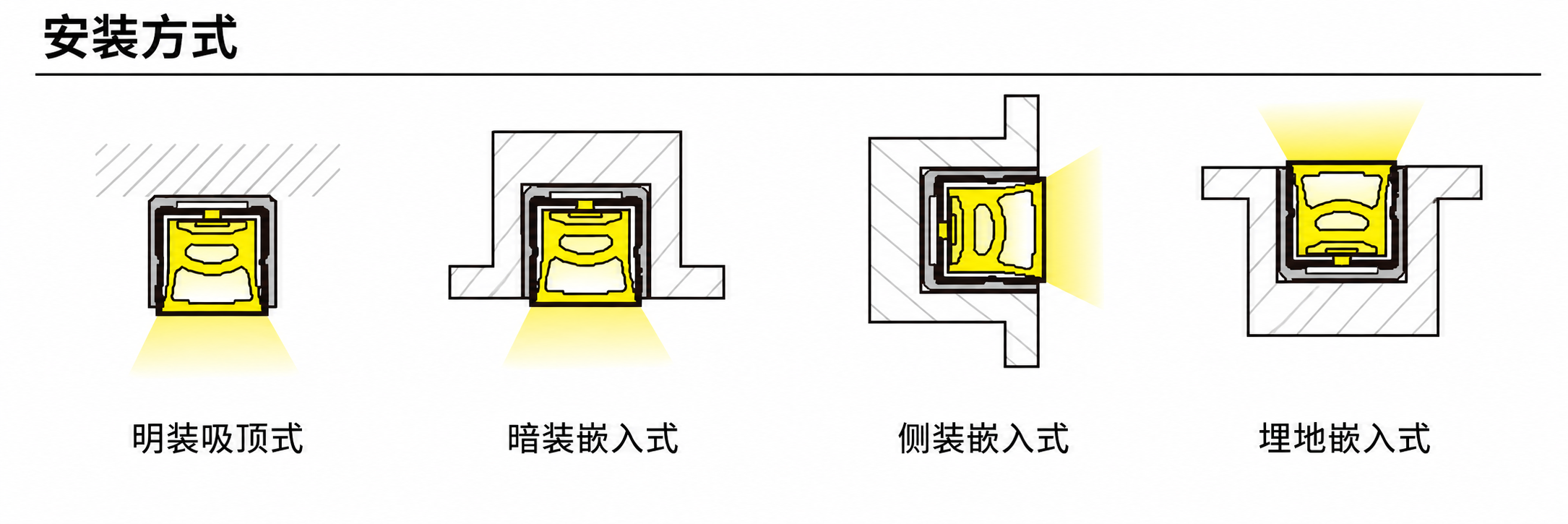 GD-NF-2020-F-BLK 配件与安装方式