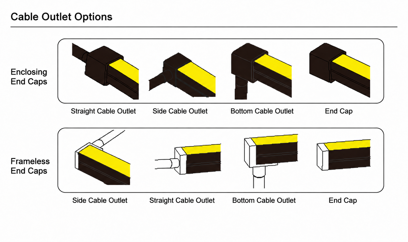 GD-NF-2020-F-BLK Cable Outlet Options