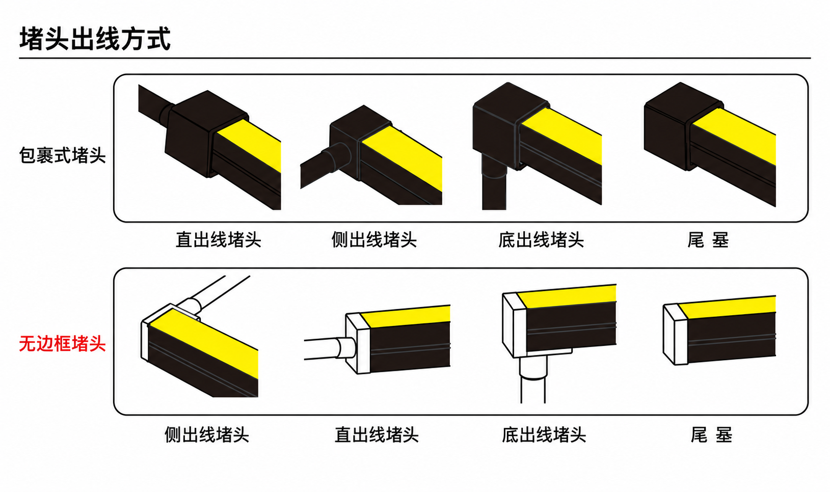 GD-NF-2020-F-BLK 出线方式