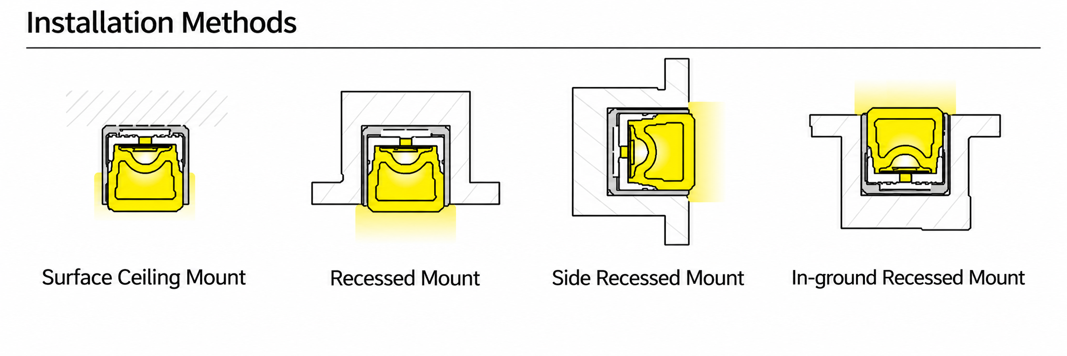GD-NF-2020-F-DUAL Accessories & Installation Methods