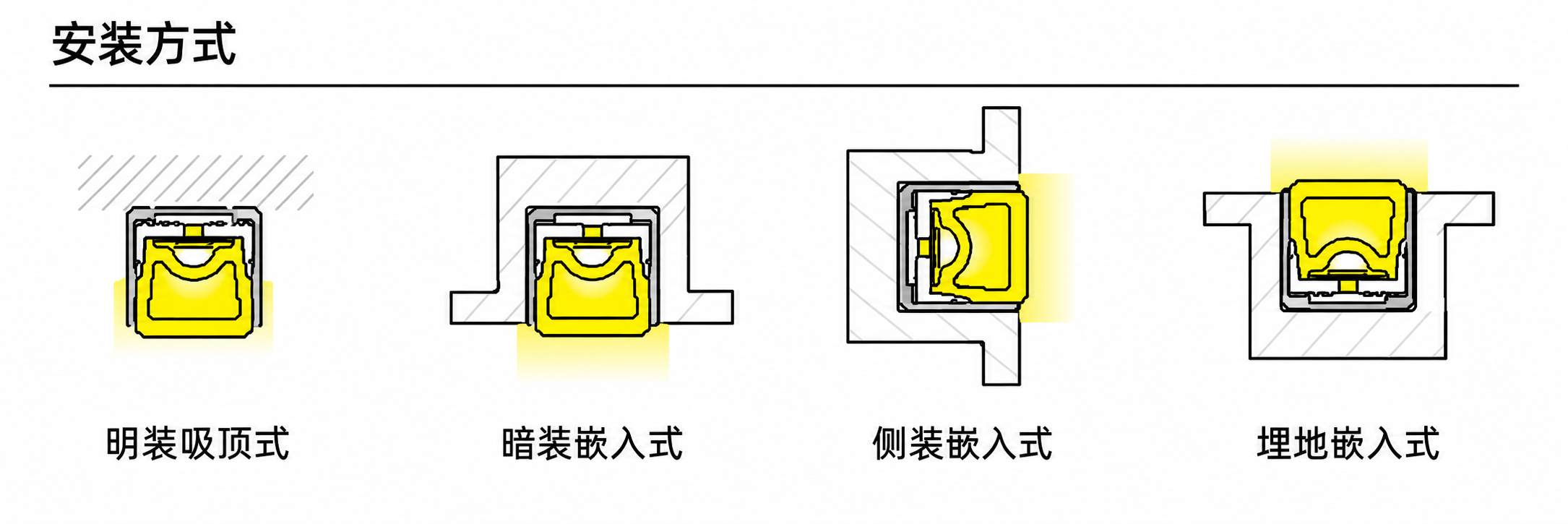 GD-NF-2020-F-DUAL 配件与安装方式