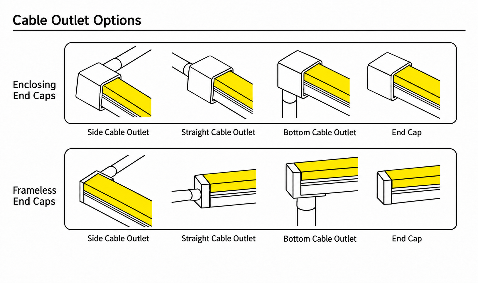 GD-NF-2020-F-DUAL Cable Outlet Options