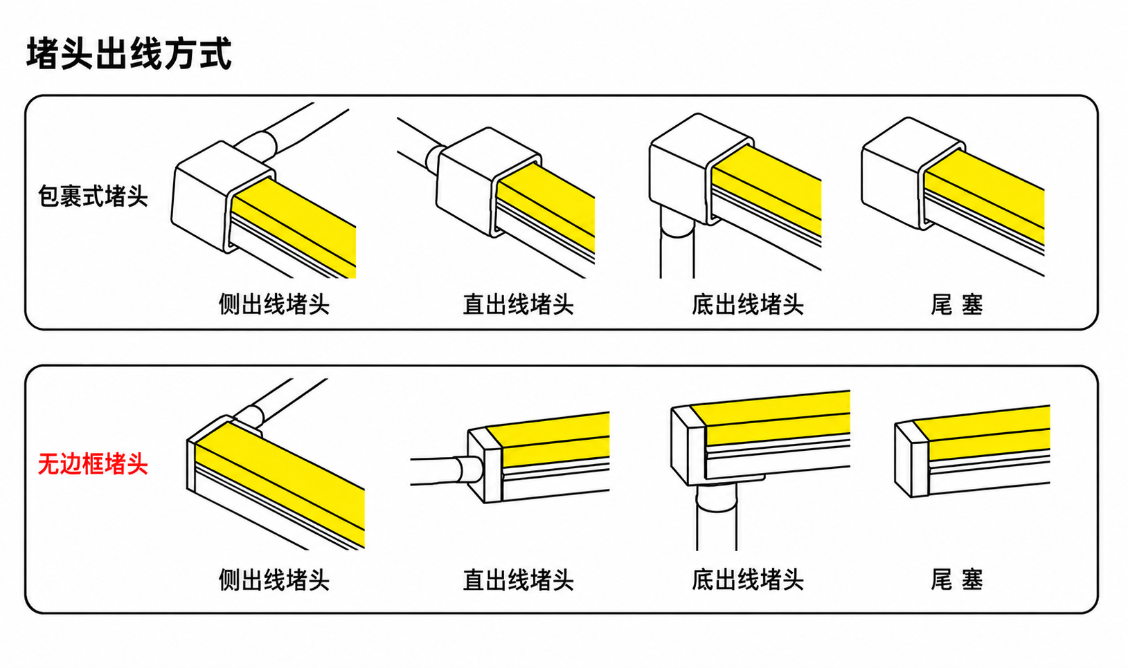 GD-NF-2020-F-DUAL 出线方式
