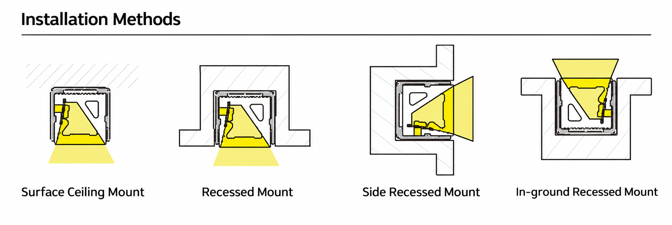 GD-NF-2020-S Accessories & Installation Methods