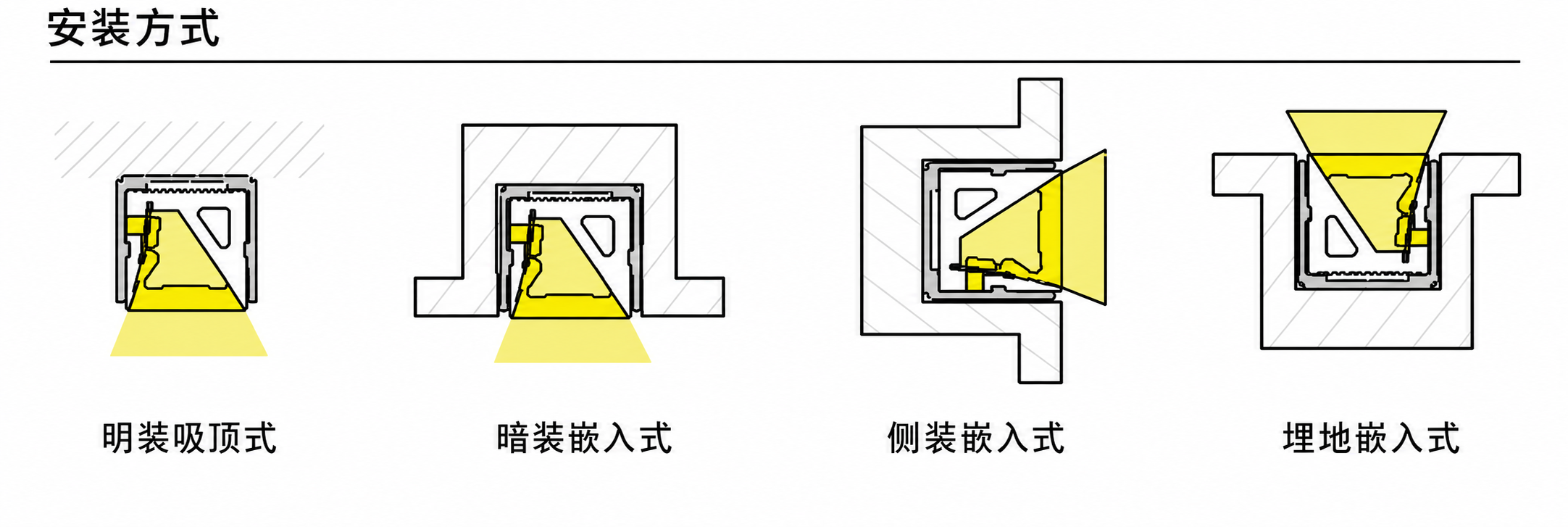 GD-NF-2020-S 配件与安装方式
