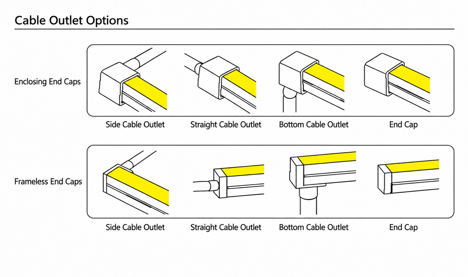 GD-NF-2020-S Cable Outlet Options