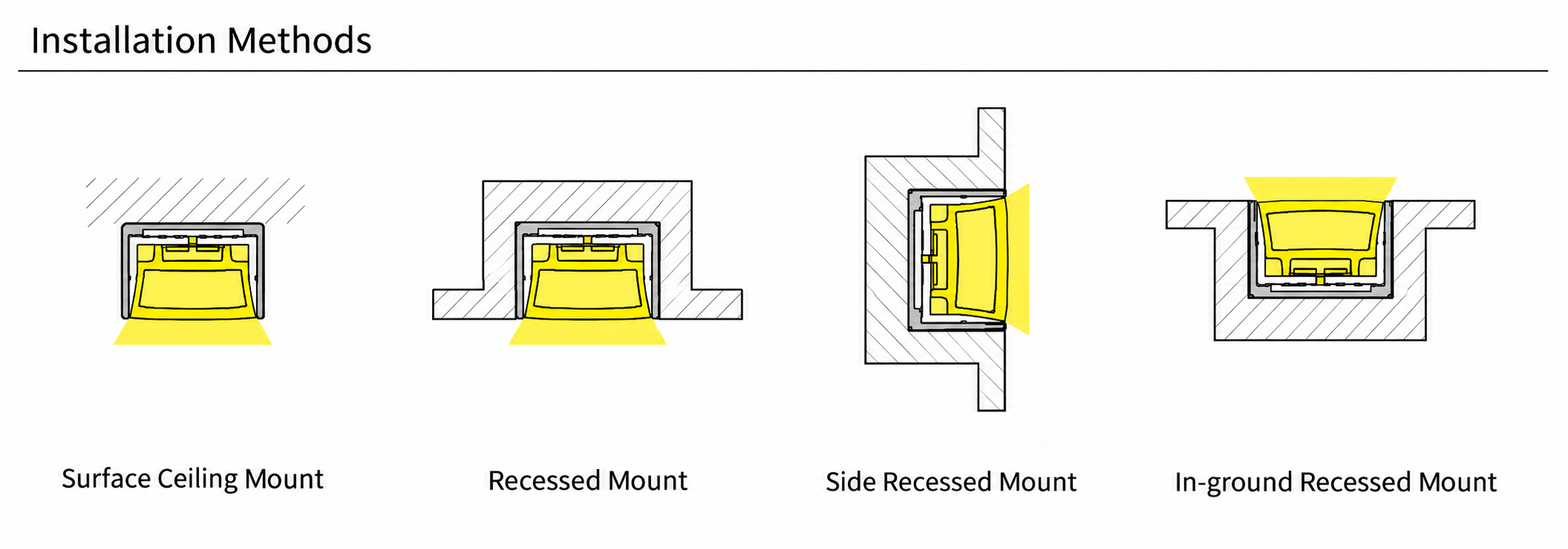 GD-NF-3020-F Accessories & Installation Methods