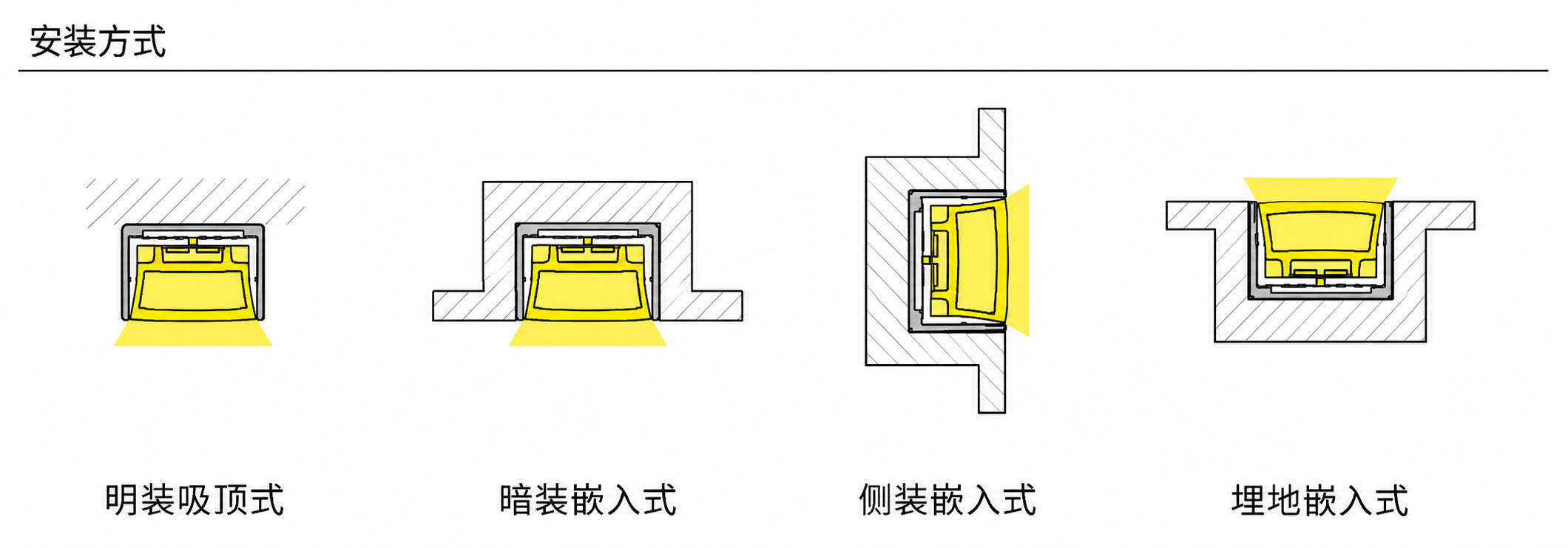 GD-NF-3020-F 配件与安装方式