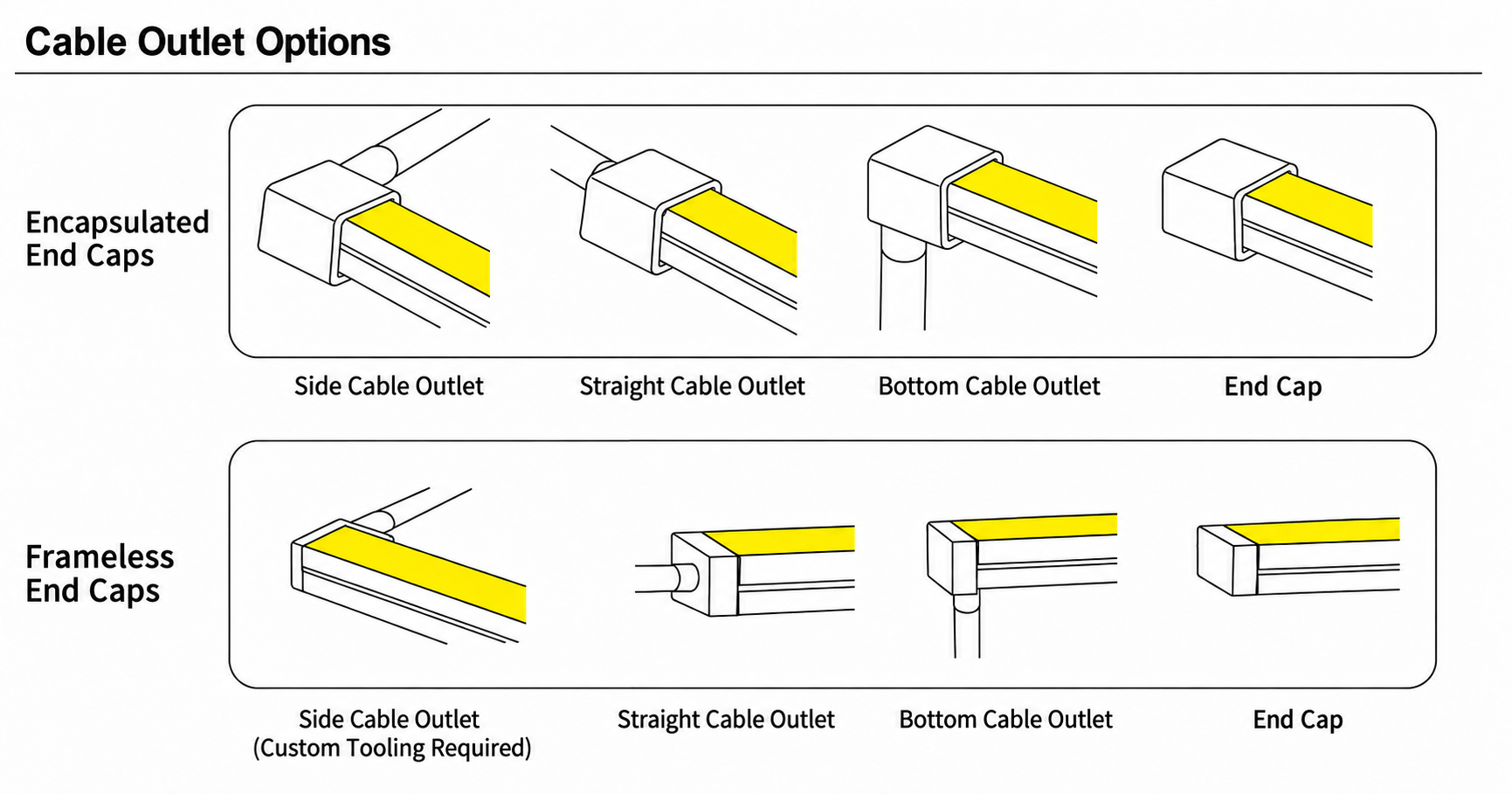 GD-NF-3020-F Cable Outlet Options