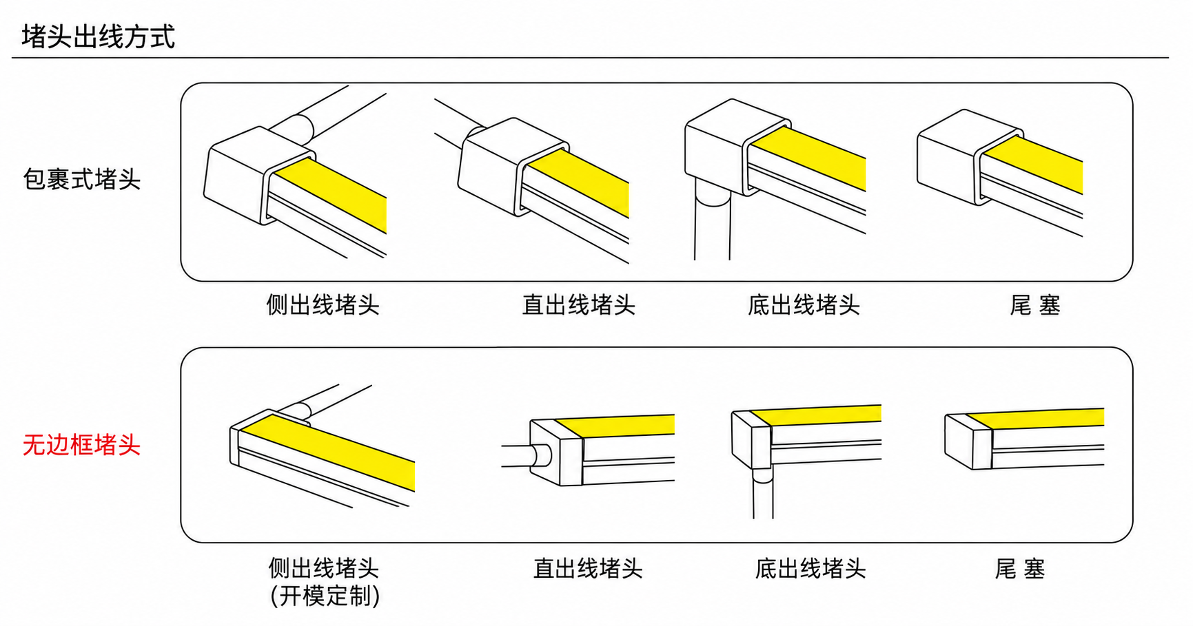 GD-NF-3020-F 出线方式