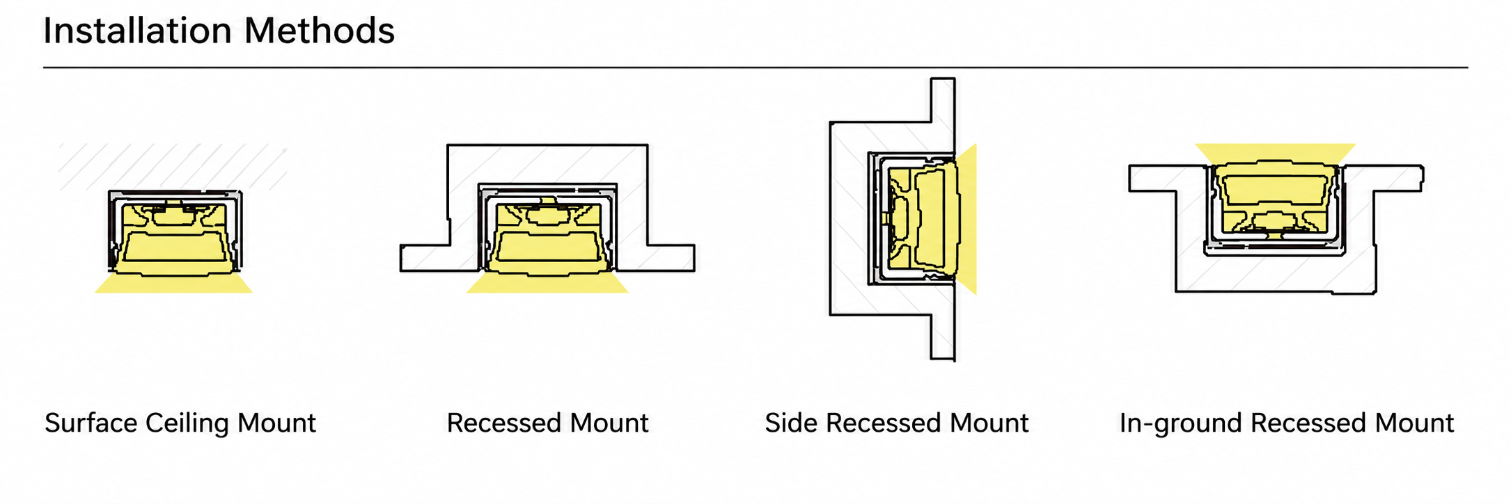 GD-NF-4025-F Accessories & Installation Methods