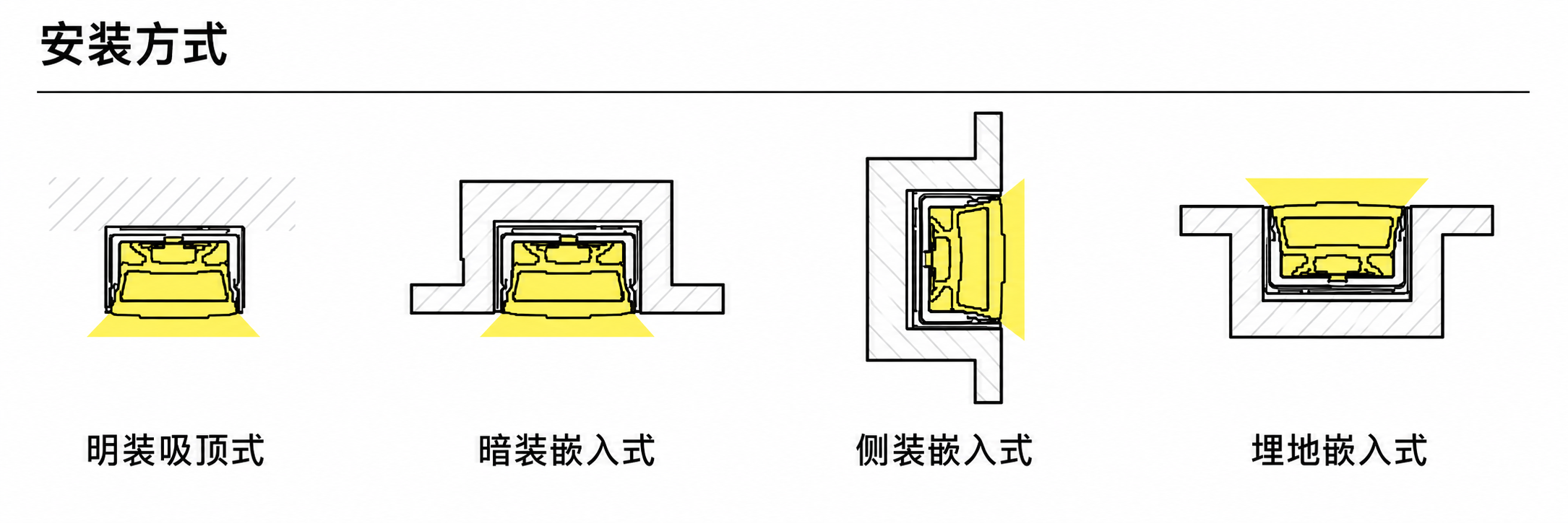 GD-NF-4025-F 配件与安装方式