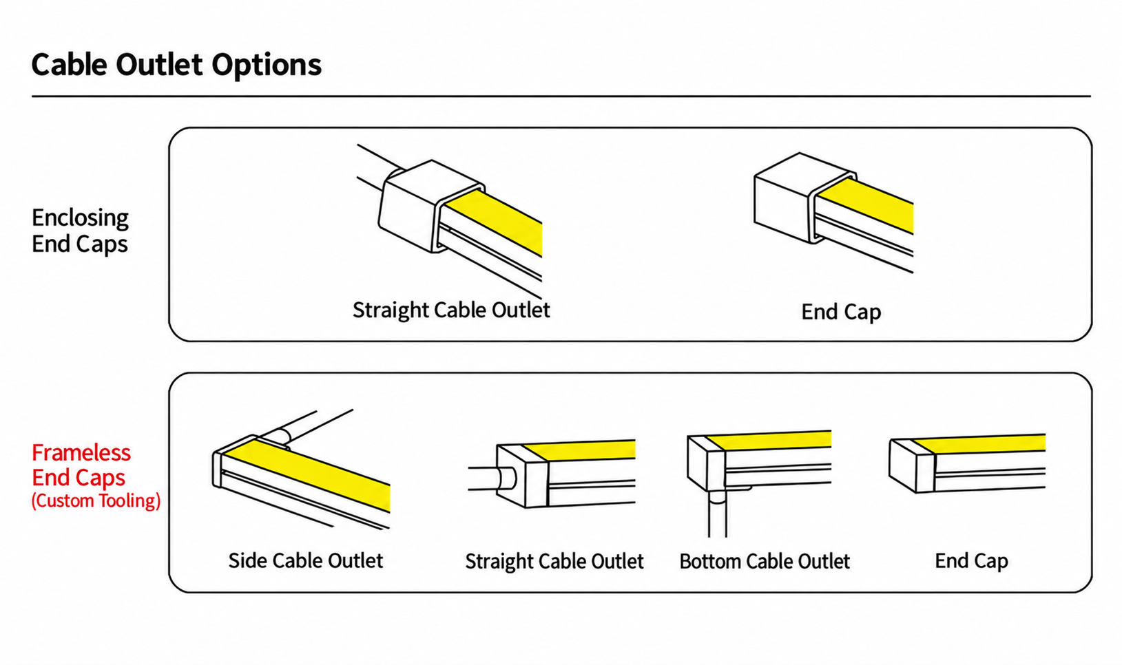 GD-NF-4025-F Cable Outlet Options