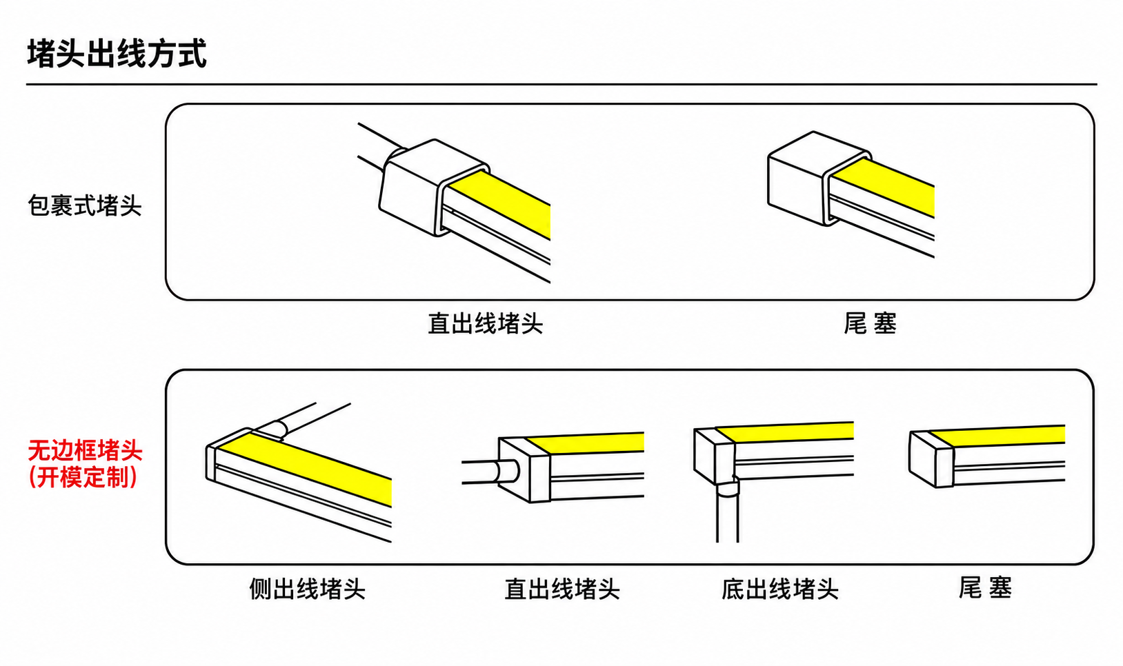 GD-NF-4025-F 出线方式