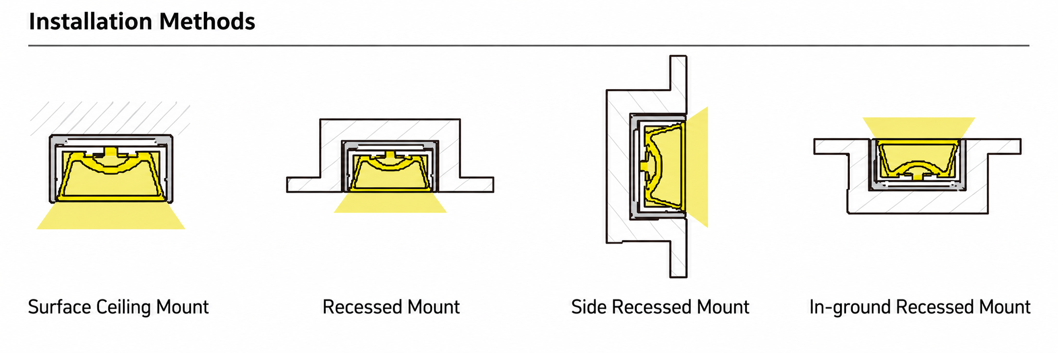 GD-NF-5025-F Accessories & Installation Methods