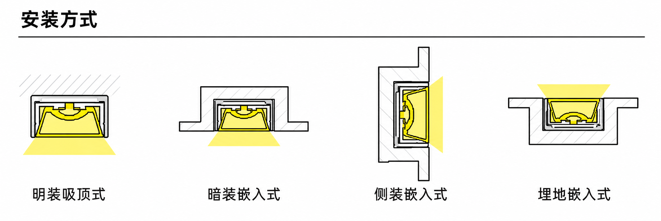 GD-NF-5025-F 配件与安装方式