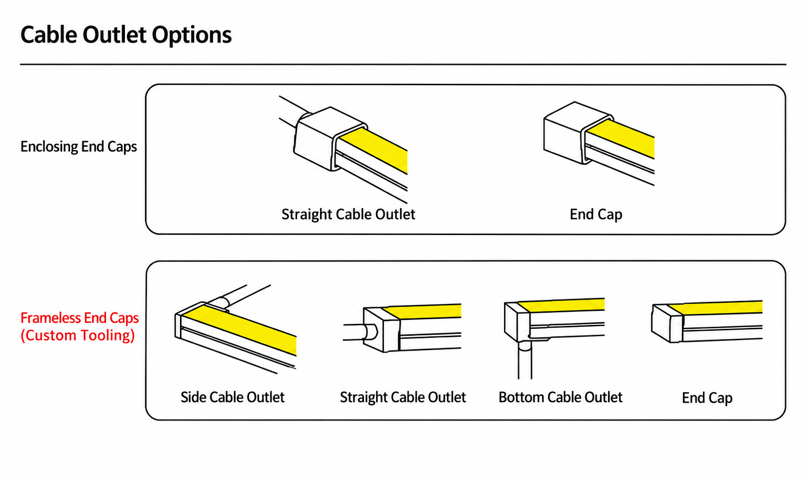 GD-NF-5025-F Cable Outlet Options