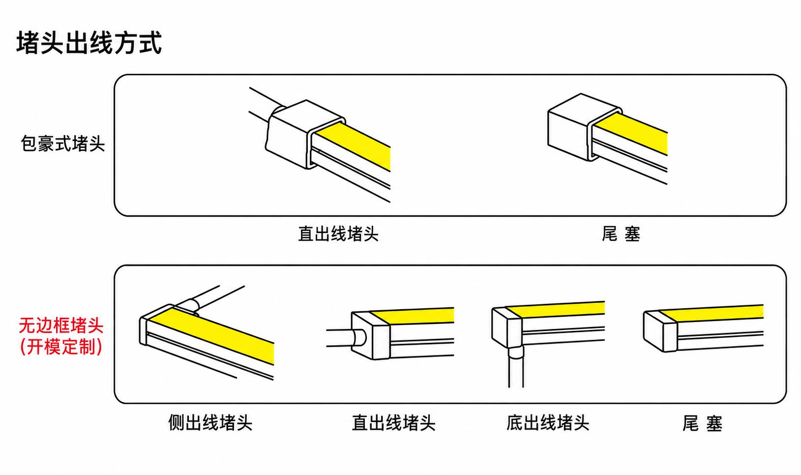 GD-NF-5025-F 出线方式