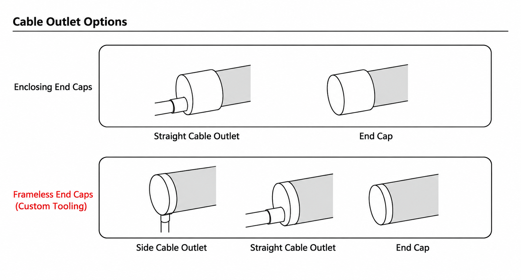 GD-NF-D13-270 Cable Outlet Options