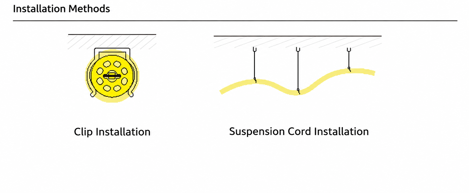 GD-NF-D16-360 Accessories & Installation Methods