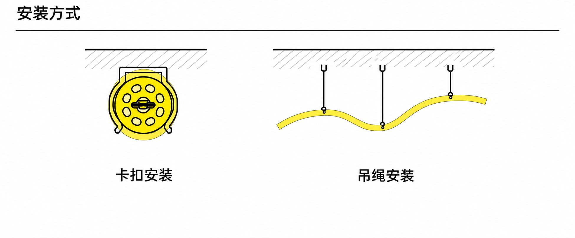 GD-NF-D16-360 配件与安装方式