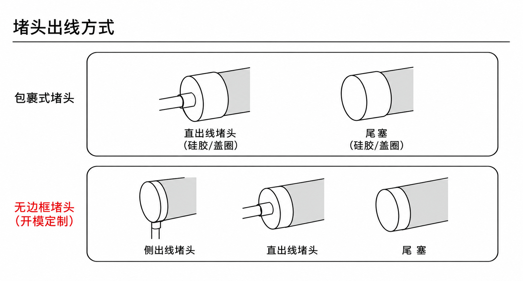 GD-NF-D16-360 出线方式