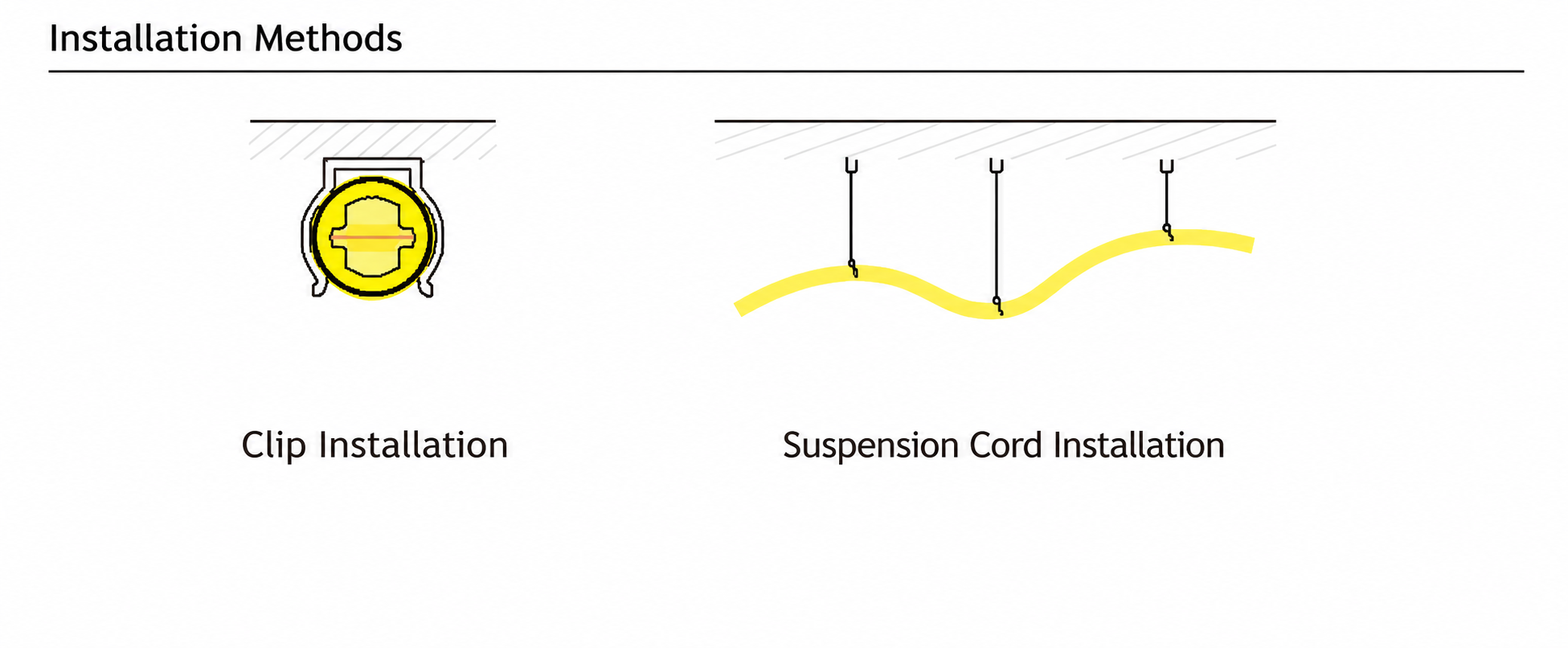 GD-NF-D16-R-360 Accessories & Installation Methods
