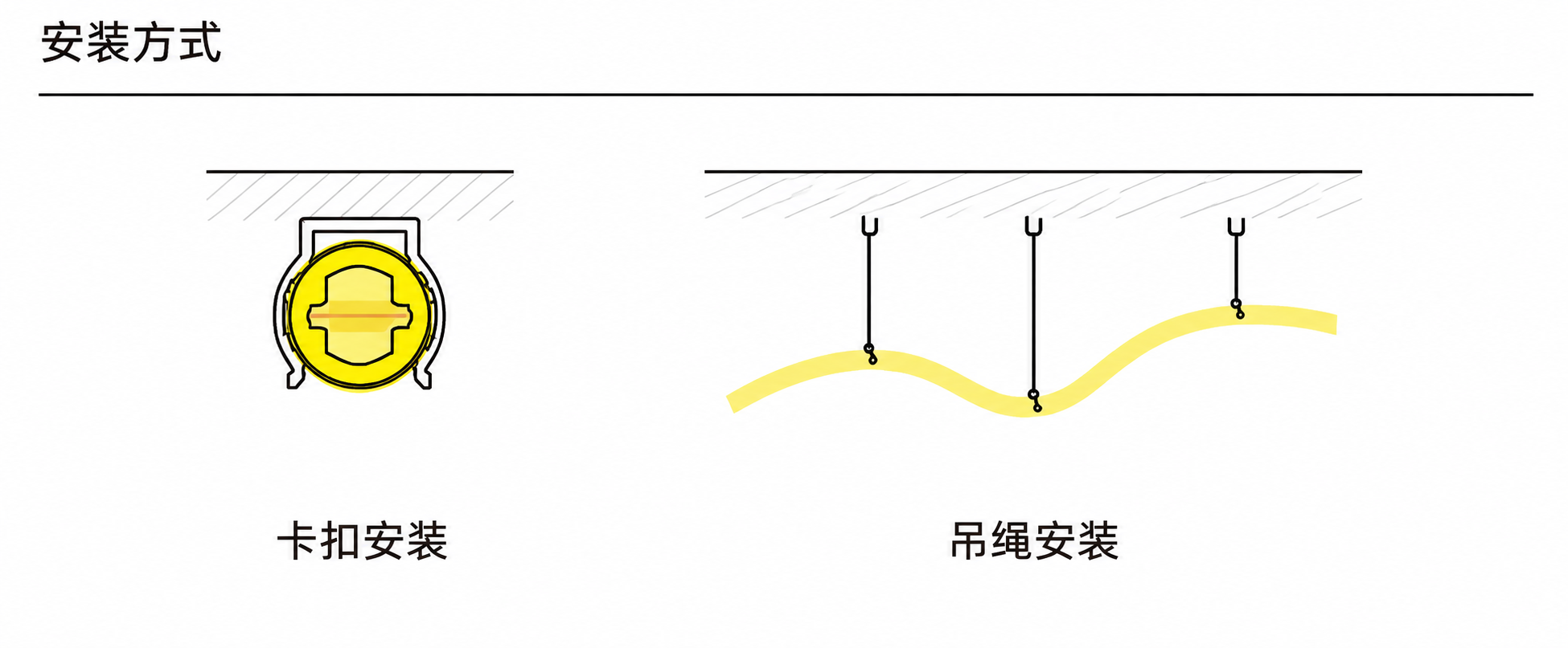 GD-NF-D16-R-360 配件与安装方式