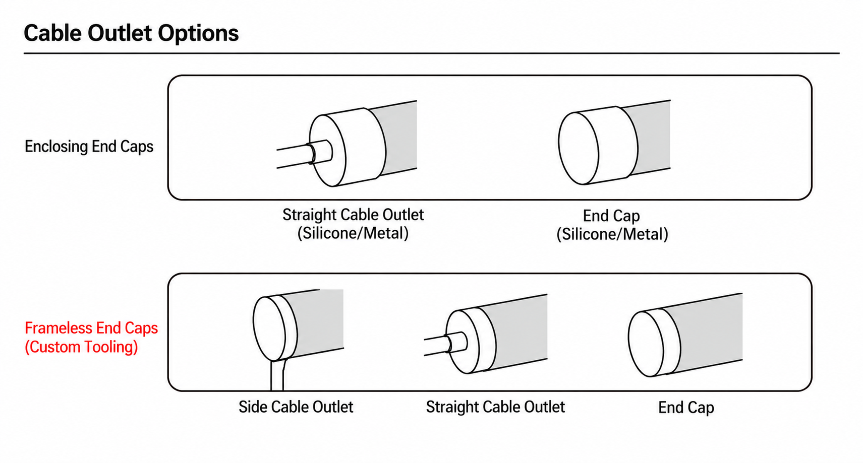 GD-NF-D16-R-360 Cable Outlet Options