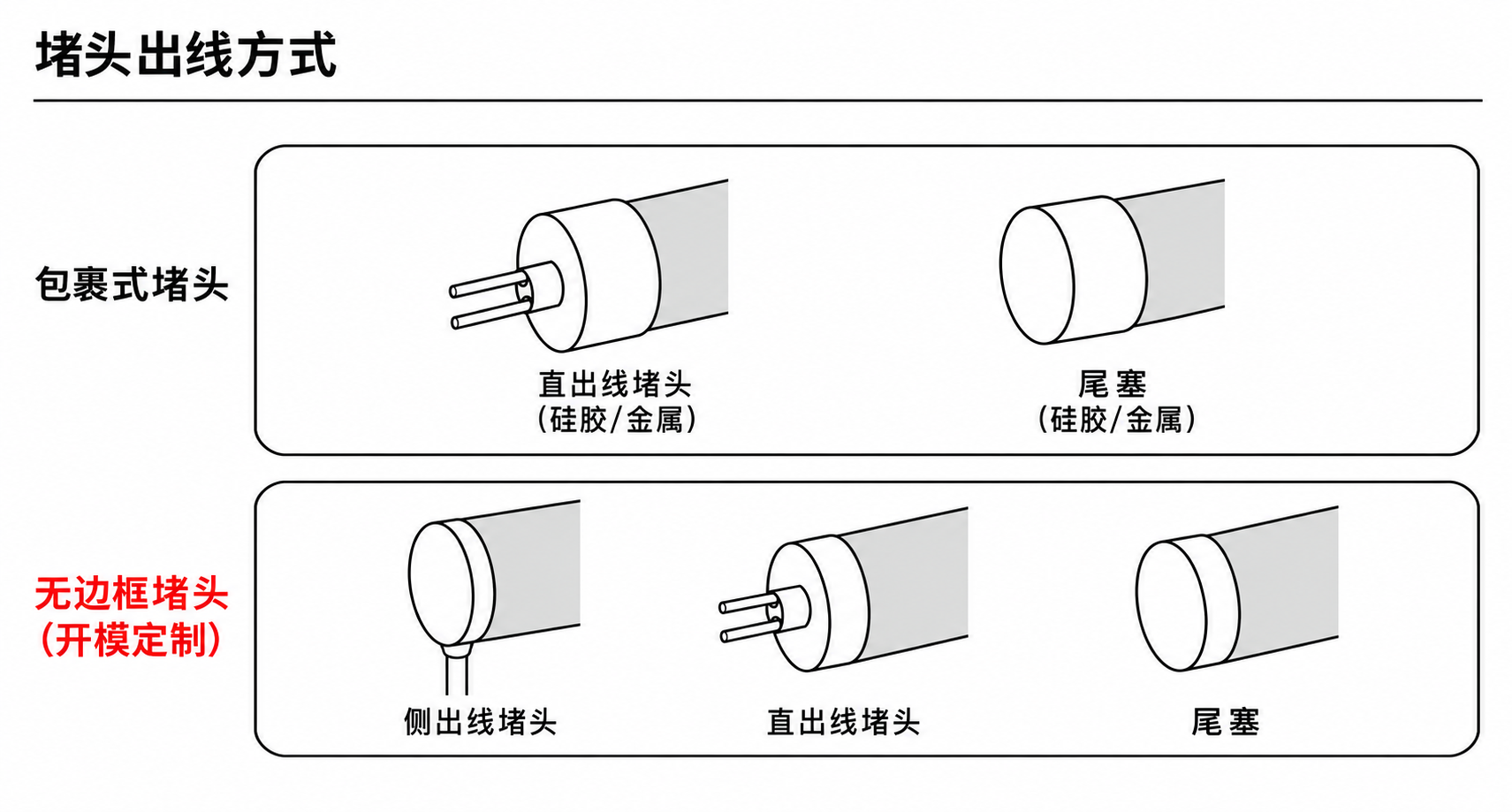 GD-NF-D16-R-360 出线方式