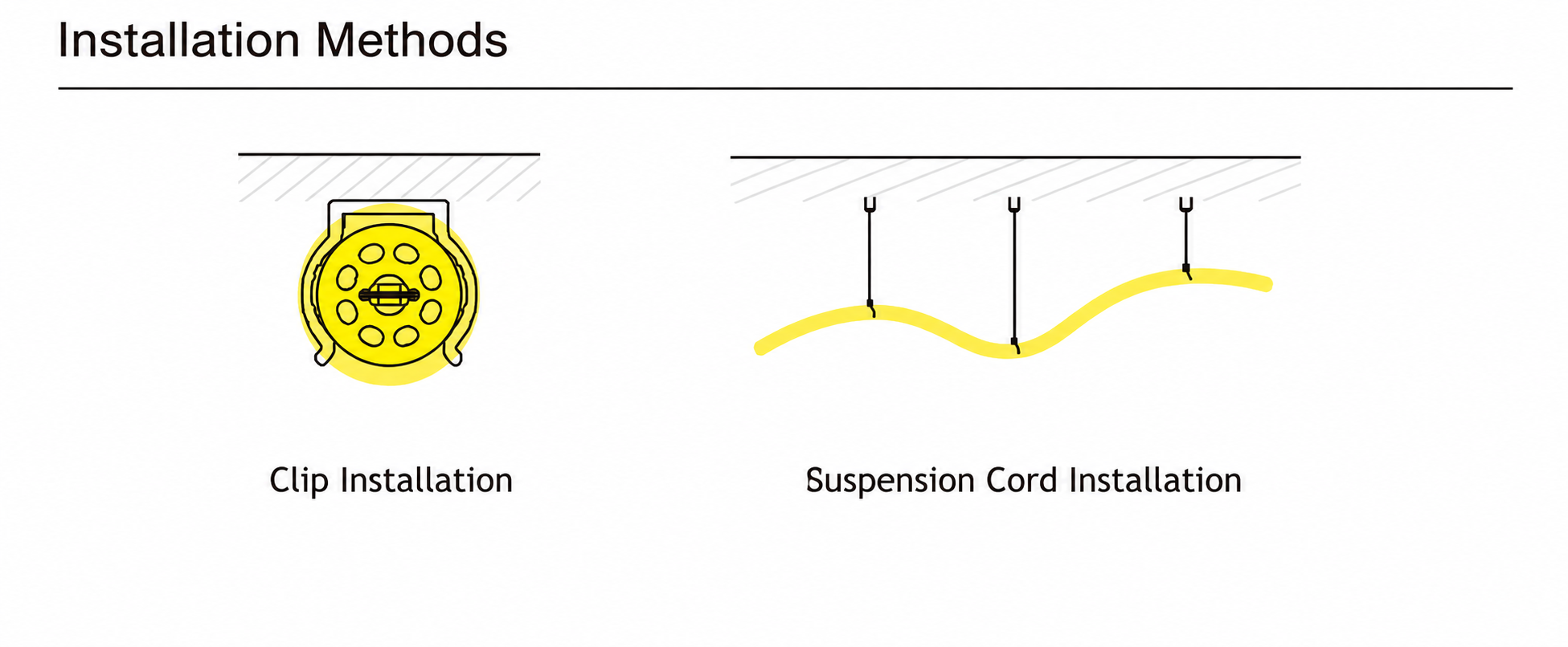 GD-NF-D18-360 Accessories & Installation Methods