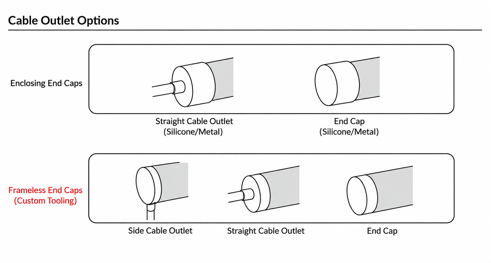 GD-NF-D18-360 Cable Outlet Options