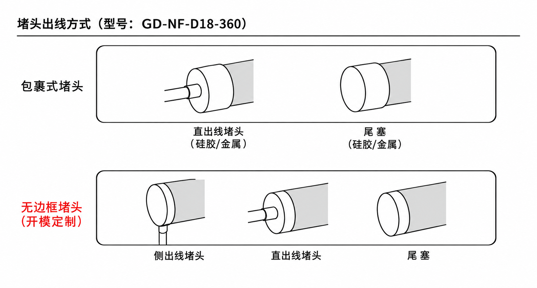 GD-NF-D18-360 出线方式