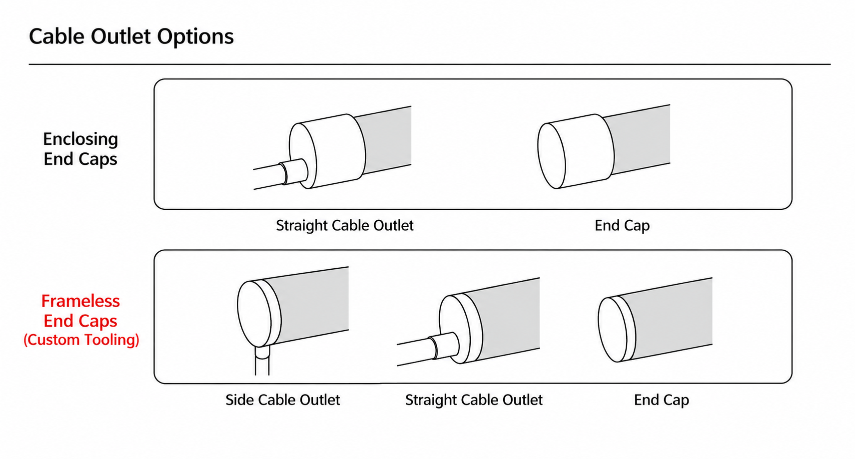 GD-NF-D20-270 Cable Outlet Options